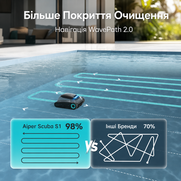 Робот-пылесос для бассейна аккумуляторный AIPER Scuba N1/S1, гусеничный (дно, стены, ватерлиния) до 150м2 - Фото 3 Робот-пылесос для бассейна аккумуляторный AIPER Scuba N1/S1, гусеничный (дно, стены, ватерлиния) до 150м2 - изображение 3