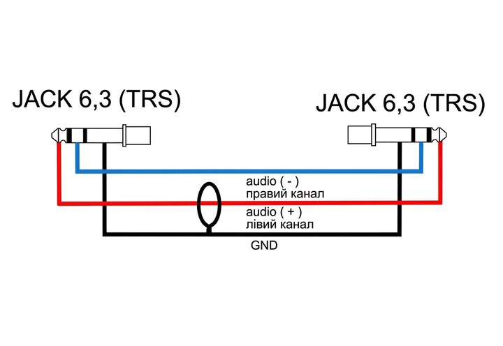 Межблочный кабель Jack 6.3 - Jack 6.3 (TRS) AudioCOMFIC 0.5 метра - изображение 4