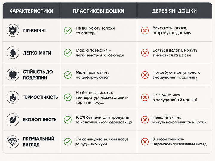 Обробна кухонна дошка з нержавіючої сталі набір 3 шт, металеві кухонні дошки - зображення 5