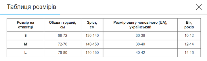 Форма для боксу дитяча SP-Sport BO-1652 (PL, р-р S-130-140см, майка, шорти, синій) - изображение 10
