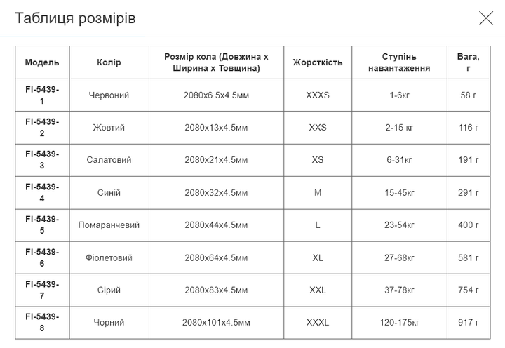 Резина петля для подтягиваний и тренировок лента силовая Zelart POWER LOOP FI-5439-7 (латекс, 2080x83x4,5мм, 754г, серый) - изображение 8
