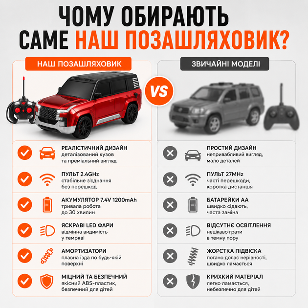 Детская машинка на пульте аккумуляторная джип на радиоуправлении с зарядной станцией и световыми эффектами красная (44477711) - изображение 6