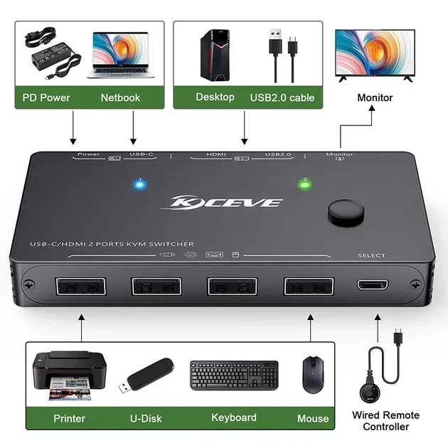 KCEVE KVM переключатель между ПК и ноутбуком с питанием через USB 4k@60Hz USB/DisplayPort - изображение 5