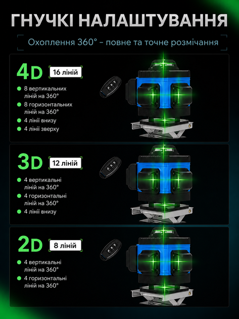 Аккумуляторный лазерный уровень 4D на 16 линий с цифровым дисплеем, пультом дистанционного управления, штативом и 2 аккумуляторами - изображение 2