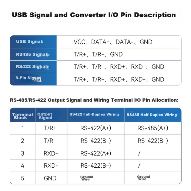 Конвертер DTECH DT-5119 USB - RS485/RS422 з кабелем, 0.5 м - зображення 8