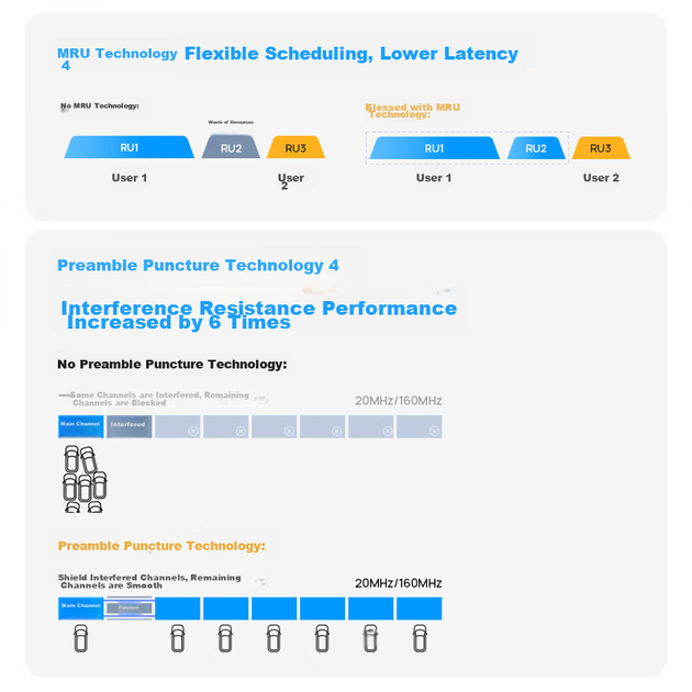 Маршрутизатор TP-LINK BE7200 WiFi 7/Ethernet 2.5G/7200 Mbts - изображение 5