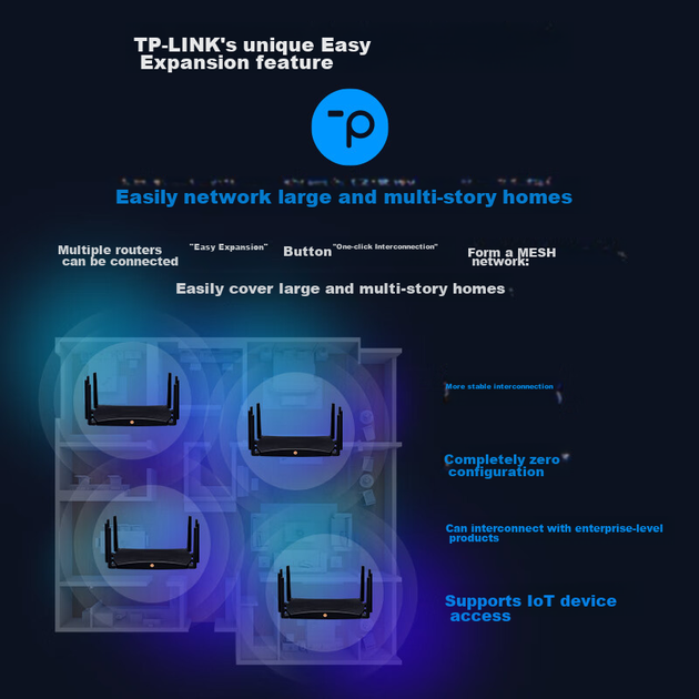 Маршрутизатор TP-LINK BE7200 WiFi 7/Ethernet 2.5G/7200 Mbts - изображение 11