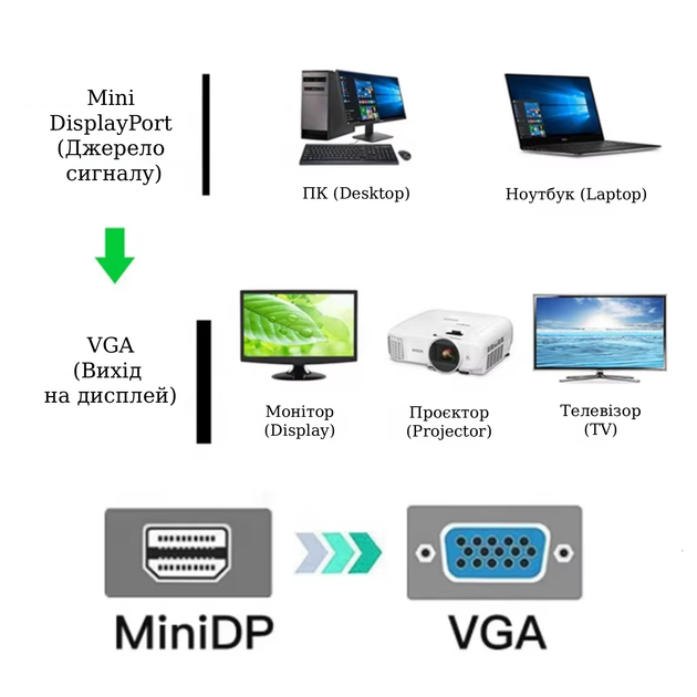 Кабель Mini DisplayPort to VGA 15-pin 1.8м Stone ST-MDPV-1.8M - изображение 3