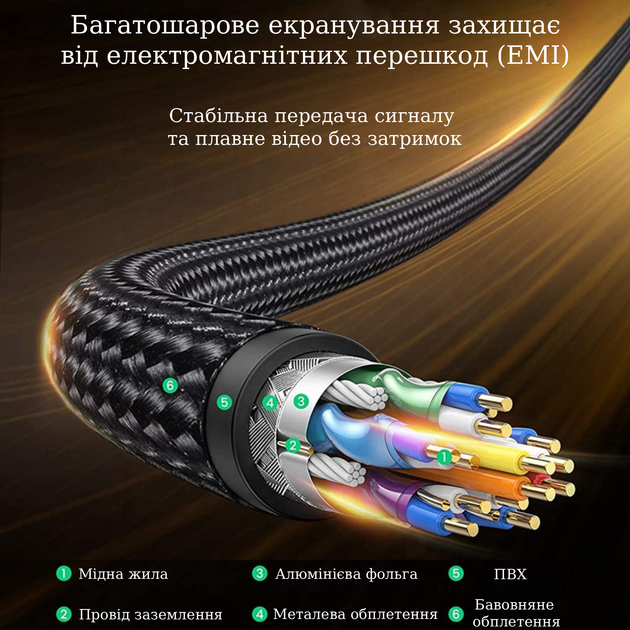Кабель DisplayPort 8K 60Hz DP 1.4 1м Stone ST-DP8K01-1M - изображение 3
