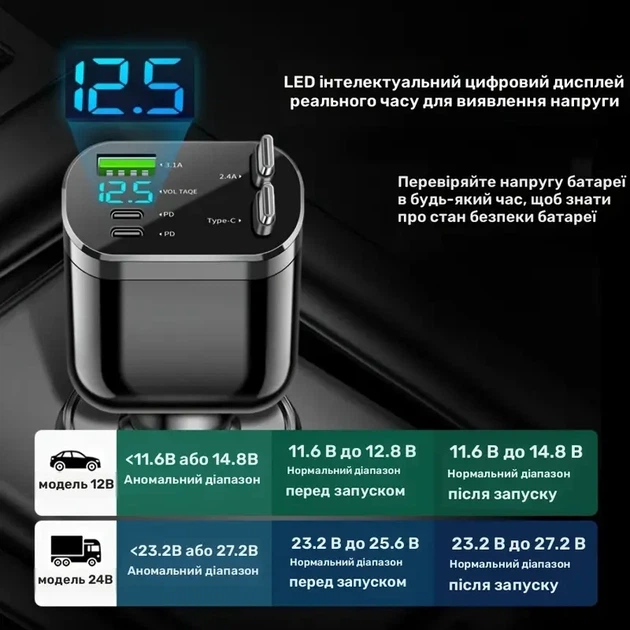 Автомобильное зарядное устройство 5-в-1 с выдвижным кабелем, 2 порта Type-C и USB, черное - Фото 5 Автомобильное зарядное устройство 5-в-1 с выдвижным кабелем, 2 порта Type-C и USB, черное - изображение 5