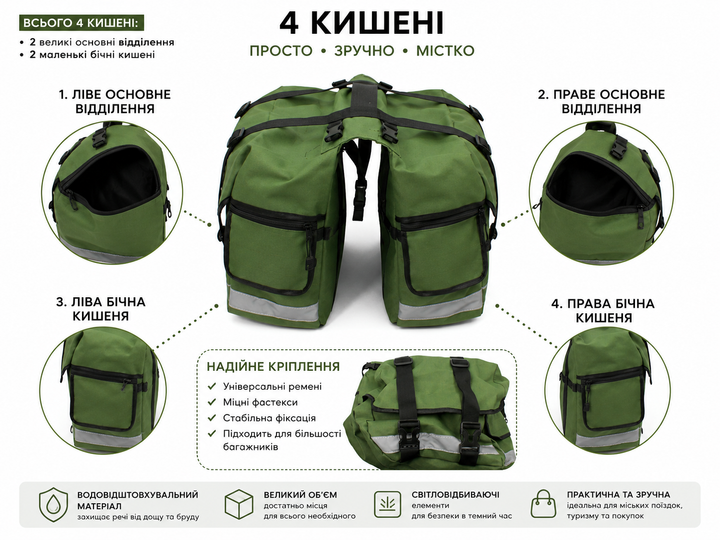 Велосумка на багажник двостороння 43×30×15 см зелена - Фото 1 Велосумка на багажник двостороння 43×30×15 см зелена - зображення 1