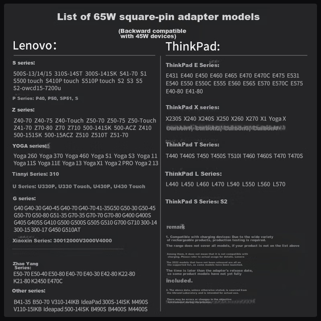 Зарядний пристрій Youpin для ноутбуків Lenovo ThinkPad, 20 В 3.25 А, 65 Вт, квадратний порт, для E560, T460s, X240, X260, E470, портативний адаптер - зображення 12