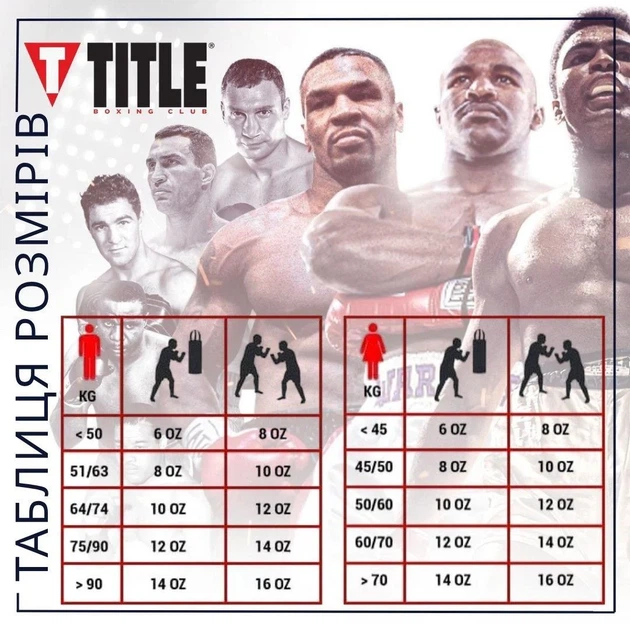 Боксерские перчатки TITLE Boxing Vegan 14 oz Черные - изображение 9