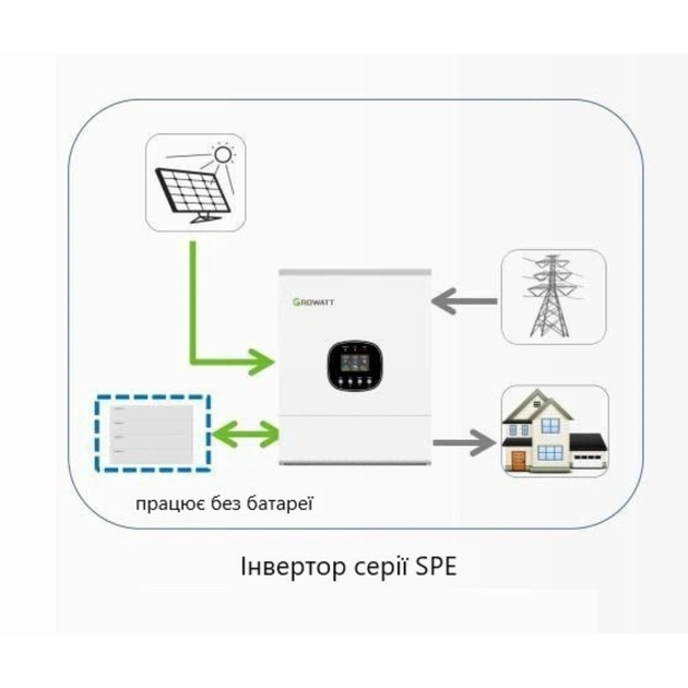 Гібридний інвертор Growatt SPE 5000TL HVM-G2 5000 Вт 48 В 1 MPPT IP20 White - Фото 4 Гібридний інвертор Growatt SPE 5000TL HVM-G2 5000 Вт 48 В 1 MPPT IP20 White - зображення 4