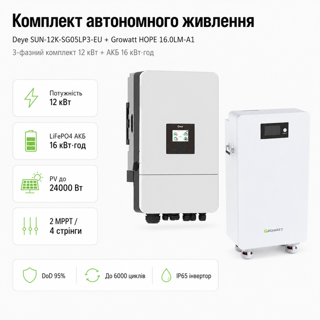Комплект автономного енергопостачання Deye SUN-12K-SG05LP3-EU 12 кВт 3-фазний + Growatt HOPE 16.0LM-A1 LiFePO4 16 кВт·год - Фото 1 Комплект автономного енергопостачання Deye SUN-12K-SG05LP3-EU 12 кВт 3-фазний + Growatt HOPE 16.0LM-A1 LiFePO4 16 кВт·год - зображення 1