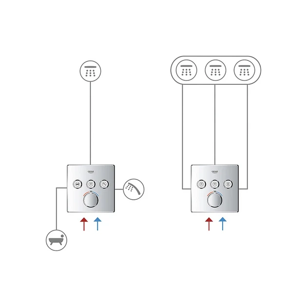 Grohe Grohtherm SmartControl Термостат, хром (29121000) - изображение 5