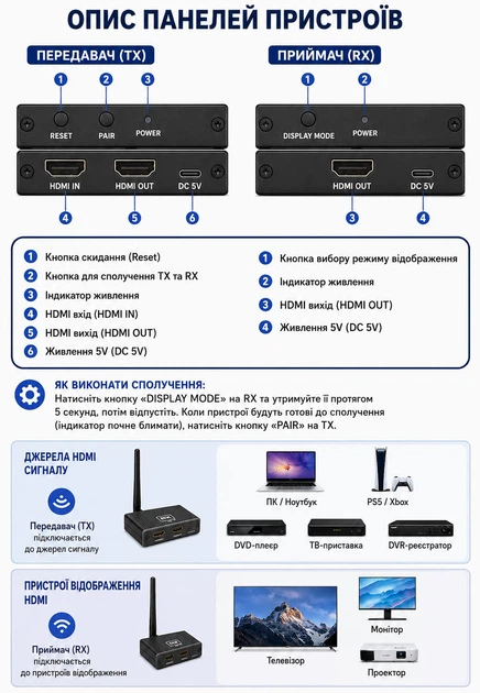 Беспроводной удлинитель HDMI TX+RX Full HD 1080P 60 Гц до 200 м, комплект передатчика и приемника HDMI по сети WI-FI (OZD10) - изображение 4