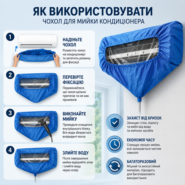 Чехол для мойки кондиционера M SC-3P 18000–30000 BTU, многоразовый сервисный пакет для внутреннего блока - изображение 5