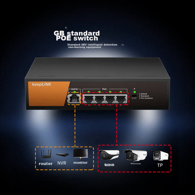 Коммутатор KeepLINK KP-9000 5 портов, 4 PoE, корпоративный - изображение 7