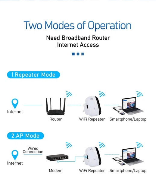 Усилитель сигнала Wi-Fi Wireless-N, компактный репитер с поворотной вилкой 2dBi - изображение 10