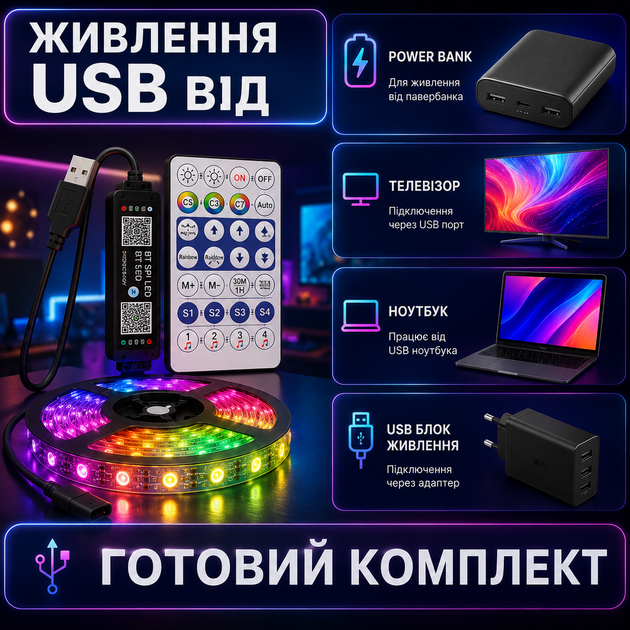Світлодіодна адресна RGBIC WS2812b стрічка комплект 10 метрів з пультом на 28 кнопок, Bluetooth, 60 світлодіодів на метр - зображення 2