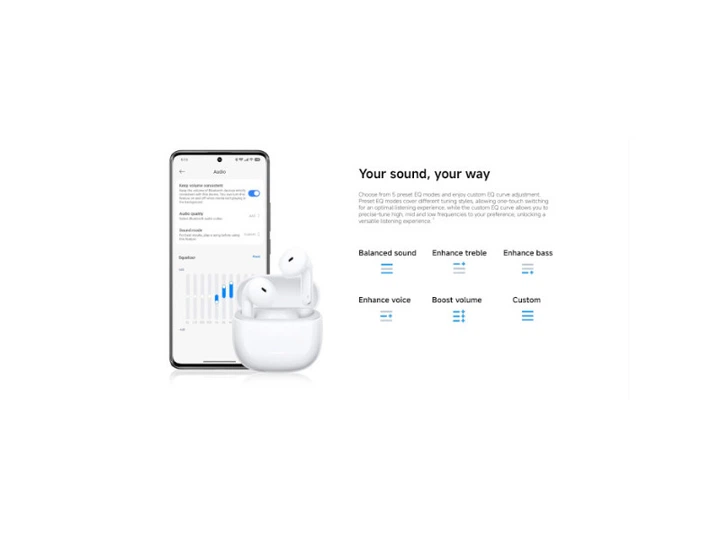 Навушники TWS Xiaomi Redmi Buds 8 Active White (BHR08JUGL) - изображение 16