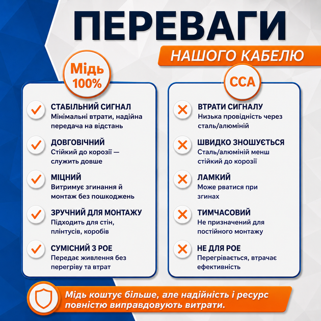 Сетевой LAN кабель серый Одескабель CAT5e UTP CU RJ45 Ethernet 40 м медный внутренний для локальной сети офиса дома квартиры - изображение 3