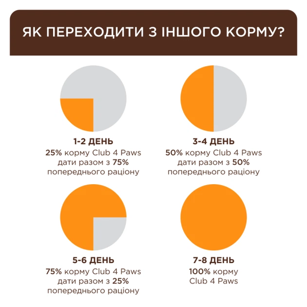 CLUB 4 PAWS Adult Cats Indoor 4 in 1 - сухий корм - изображение 3