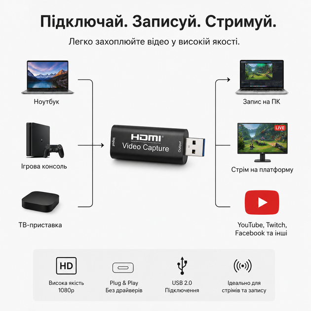 Зовнішня відеокарта HDMI - USB 2.0 для запису екрану та стрімів 77535 - изображение 5