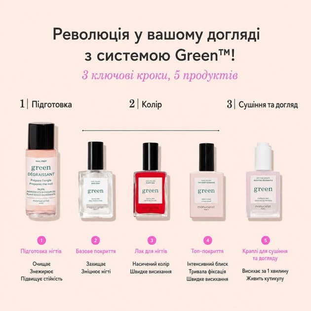 Набор для маникюра Manucurist Green System Poppy Red + База Base Coat + Топ покрытия Top Coat Sunshine + обезжириватель Nail Degreaser + капли для сушки Drying Drops французский классический красный - изображение 2