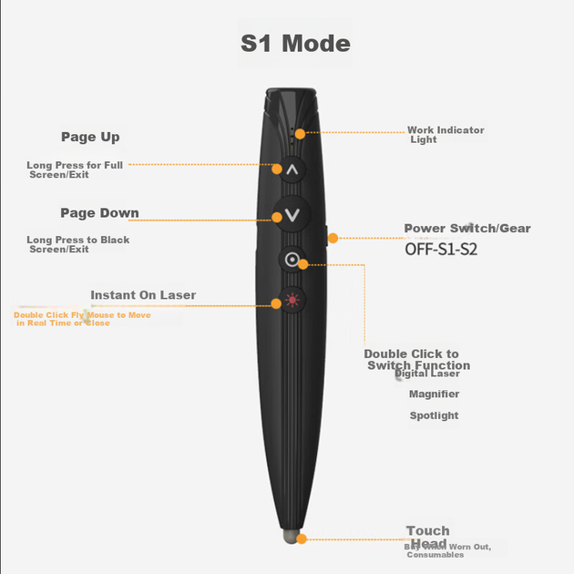 Noomya X7, совместимая с интерактивной доской Seewo Honghe, лазерная указка, многофункциональный кликер для презентаций PPT, перезаряжаемая цифровая лазерная лупа. - изображение 5