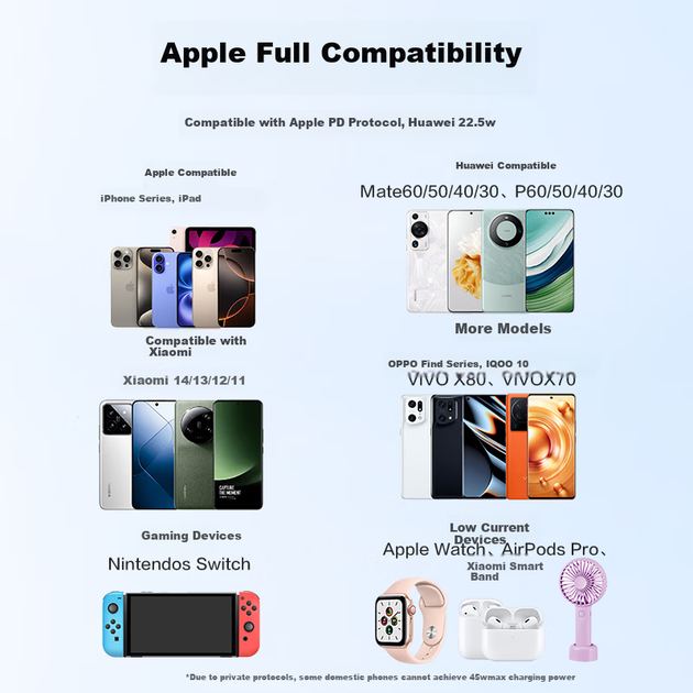 Комплект Зарядное устройство 45W USB-C + Кабель USB-C - USB-C 1 м (JK05) - Фото 7 Комплект Зарядное устройство 45W USB-C + Кабель USB-C - USB-C 1 м (JK05) - изображение 7