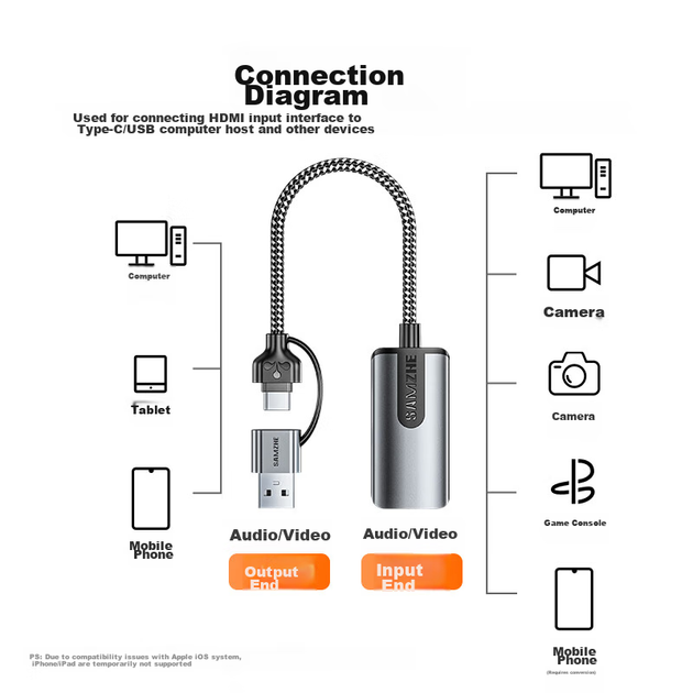 Карта видеозахвата SAMZHE HDMI, вход 4K, совместима со Switch, PS5, NS, смартфонами, камерами, планшетами и ноутбуками, два выхода USB/Type-C - изображение 12