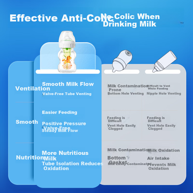 Скляна пляшечка Dr. Brown's з широким горлом, антиколікова, для дітей 0-3 місяців, 150 мл - зображення 4