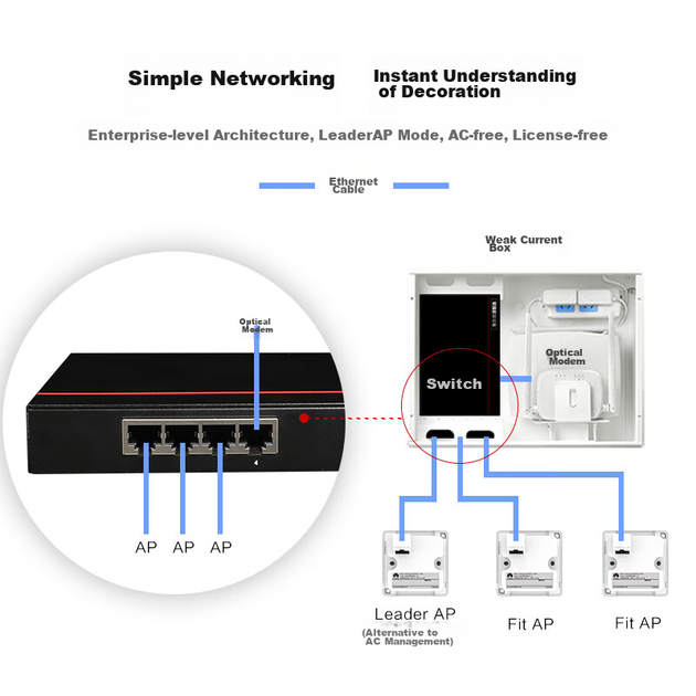 Точка доступа Huawei Kunling Enterprise, WiFi 6, 11ax, для дома, двухдиапазонная гигабитная, модель AirEngine5762S-11SW - Фото 11 Точка доступа Huawei Kunling Enterprise, WiFi 6, 11ax, для дома, двухдиапазонная гигабитная, модель AirEngine5762S-11SW - изображение 11