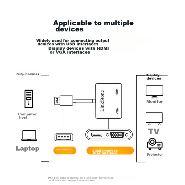 Док-станция LinkStone USB-HDMI/VGA, адаптер для подключения внешней видеокарты к ноутбуку или настольному компьютеру и телевизору-проектору для зеркального отображения изображения высокой четкости. - зображення 8