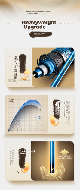 Удилище маховое Woding Wangzhe Shenjian II 7.2 м Карповое Carbon - изображение 6