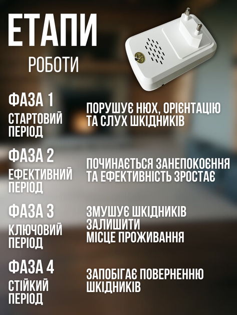 Відлякувач комах та гризунів ультразвуковий електричний від клопів тарганів комарів мух бліх мишей щурів прилад у розетку від мережі 220 В для квартири будинку дачі офісу складу безшумний пластиковий екологічний для захисту території та приміщень АН1040 - зображення 4