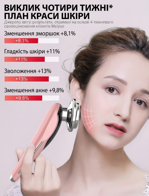 Микротоковый массажер для лица с функцией RF лифтинга и EMS для ухода за кожей лица 7в1 белый - изображение 7