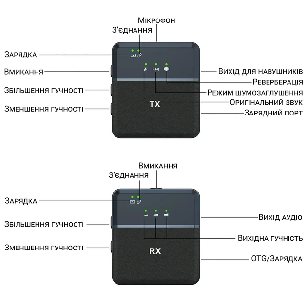 Безпровідний петличний мікрофон Savetek P36 Lightning з шумоподавленням пластик чорний - зображення 12