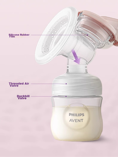 Молокоотсос Philips Avent двусторонний автоматический портативный - изображение 7