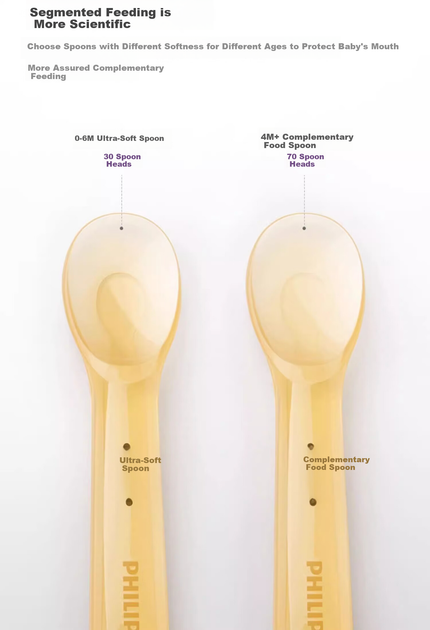 Ложка Philips Avent силиконовая мягкая (100199075408) - изображение 4
