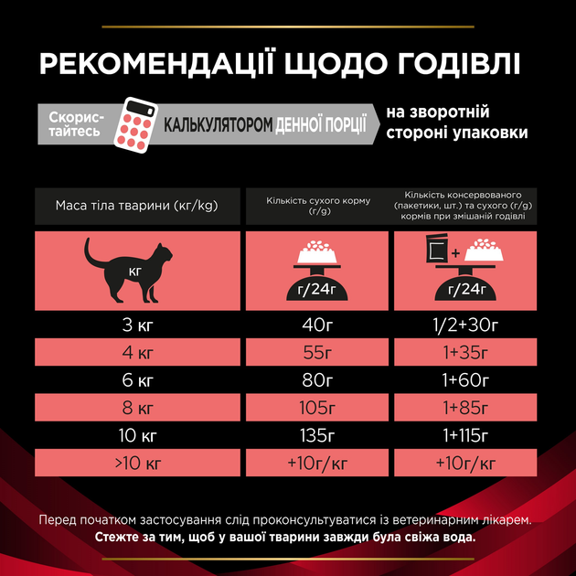 Сухий корм для котів Purina Pro Plan Veterinary Diets Obesity 1.5 кг - зображення 10