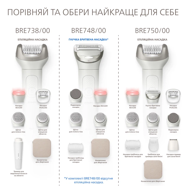 Эпилятор Philips BRE738/00 серії 9900 - изображение 5