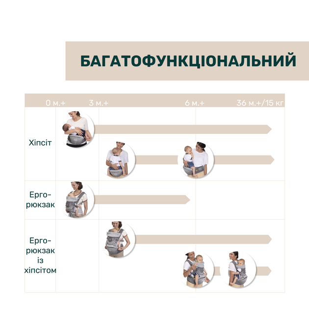 Сумка нагрудна 3 в 1 Chicco Airy Hip Seat, колір сірий (87188.12) - Фото 8 Сумка нагрудна 3 в 1 Chicco Airy Hip Seat, колір сірий (87188.12) - зображення 8