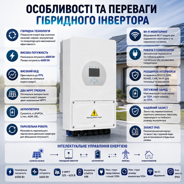 Комплект резервного питания гибридный инвертор Deye SUN-6K-SG05LP1-EU-AM2-P 6 кВт + аккумулятор Deye LiFePO4 5 кВт·ч 100Ah система бесперебойного питания для дома - изображение 6