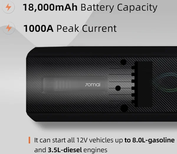 Пускозарядное устройство Xiaomi 70mai Jump Strarter Max 18000mah 1000A (Midrive PS06) D3-2025 - изображение 6