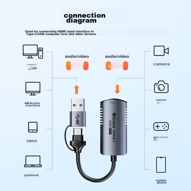 Карта видеозахвата BIAZE HDMI на чипе MS2130 с входом 4K 60 Гц, USB и Type-C, для Switch, PS5, ноутбука, телефона и камеры - изображение 10