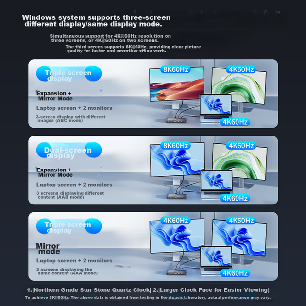 Док-станція розширення Acasis USB4, настільний концентратор, потрійний дисплей Ultra HD 8K, подвійний вихід, док-станція розширення для офісу, сумісний з Apple та Huawei, Thunderbolt, для ноутбуків, DS-9003 - Фото 11 Док-станція розширення Acasis USB4, настільний концентратор, потрійний дисплей Ultra HD 8K, подвійний вихід, док-станція розширення для офісу, сумісний з Apple та Huawei, Thunderbolt, для ноутбуків, DS-9003 - зображення 11