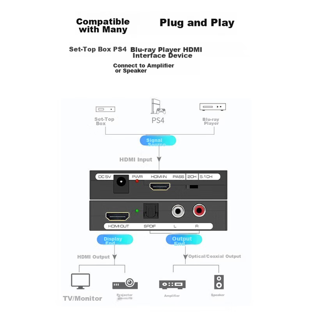 Екстрактор аудіо LinkStone HDMI 4K - Фото 6 Екстрактор аудіо LinkStone HDMI 4K - зображення 6